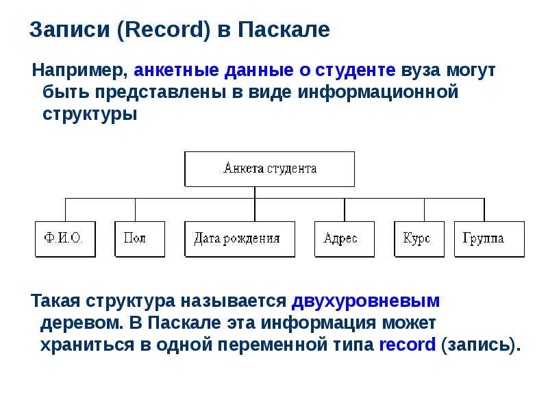8 запись информации это. Структура языка программирования Паскаль. Тип данных запись в Паскале. Структуры данных Паскаль. Структура записи Паскаль.