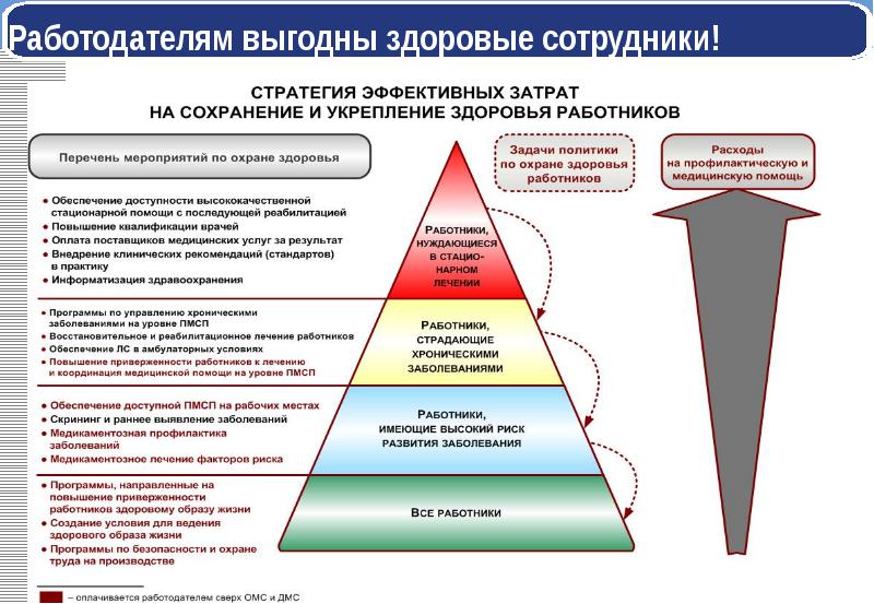 План мероприятий по укреплению здоровья на рабочем месте