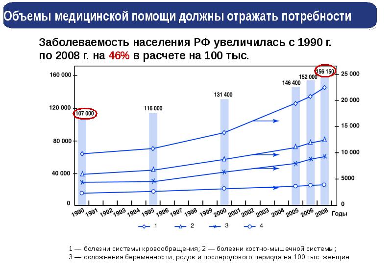 Количество медицинский. Заболеваемость населения в 2020 году. График объема медицинской помощи. Процент медицинских страховок у населения в Германии.