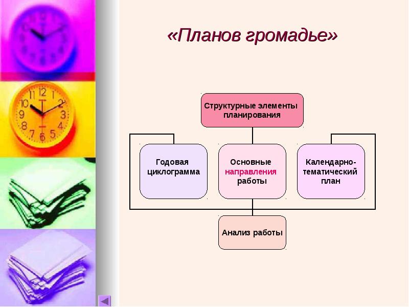 Планов громадье значение