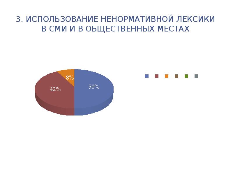 Использование нецензурной лексики