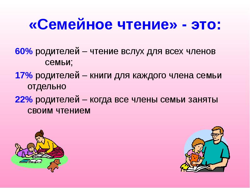 Презентация моя читающая семья