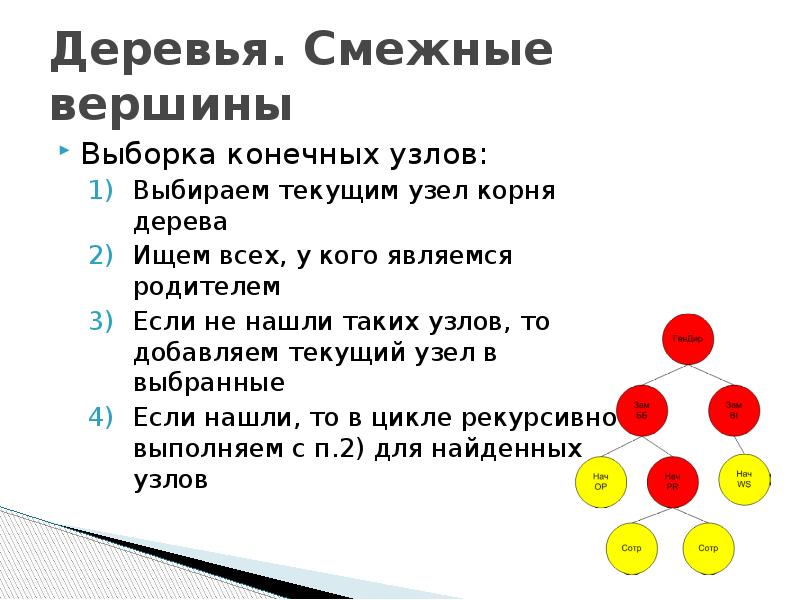 Выборка уровень. Смежные вершины. Конечная выборка это. Не смежные вершины.