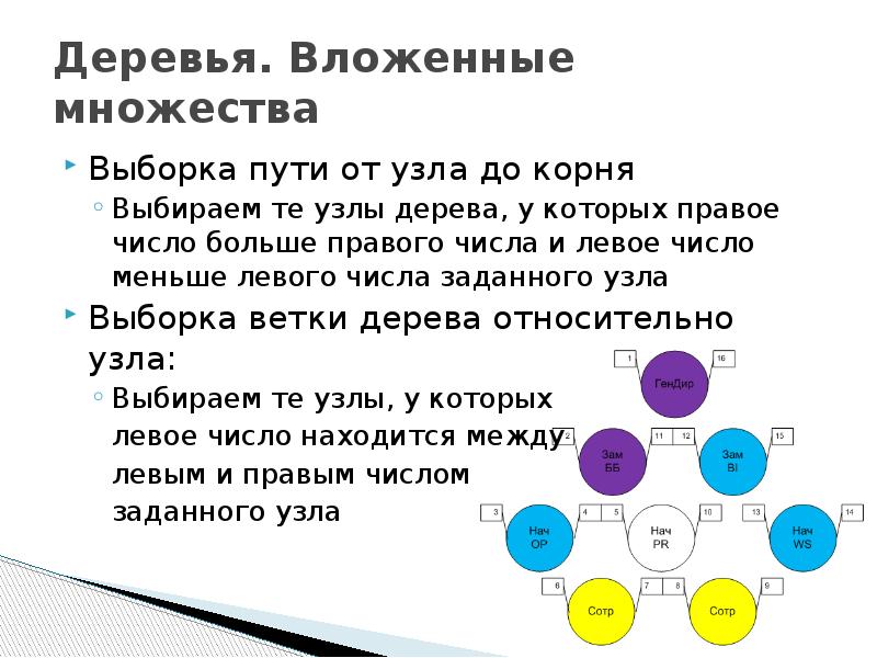 Левому количество. Вложенные множества. Вложенные множества графа-дерева. Деревья список. Обрабатываемые объекты Цепочки символов числа.