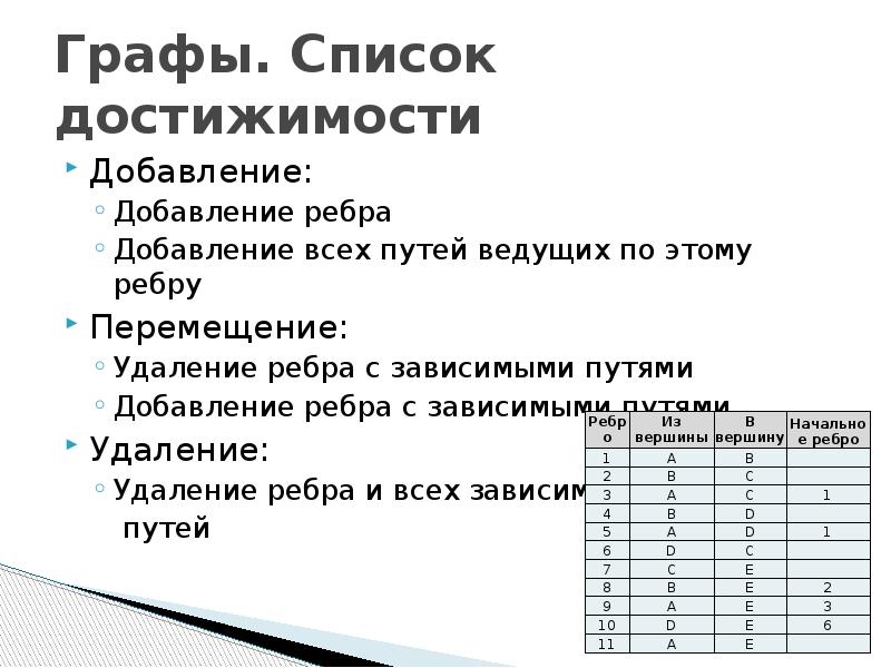 Графа списком. Список графа. Способы хранения графов. Списки ребер и списки графы это. Способы хранения графов список.