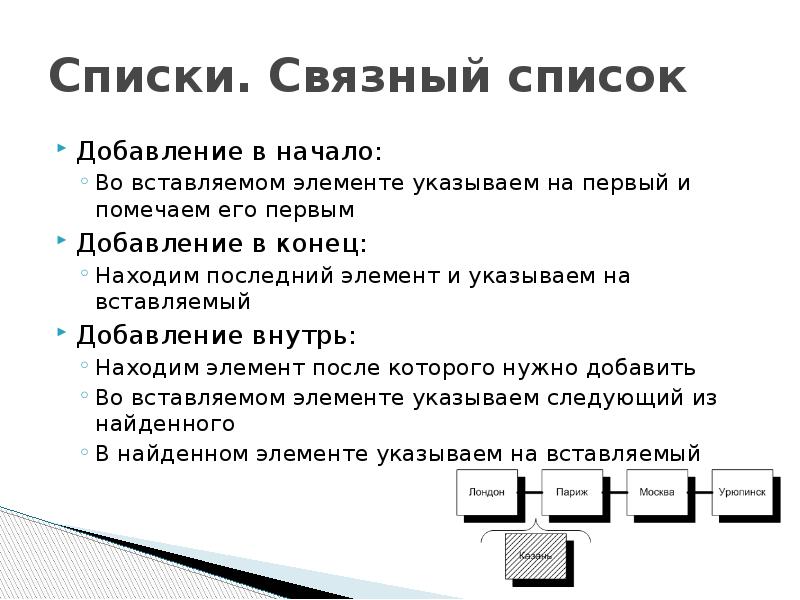 Предыдущий элемент. Связный список. Связные списки. Песок связный. Односвязный список добавление в конец.