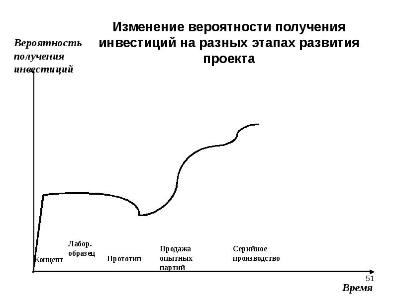 Модель коммерциализации проекта