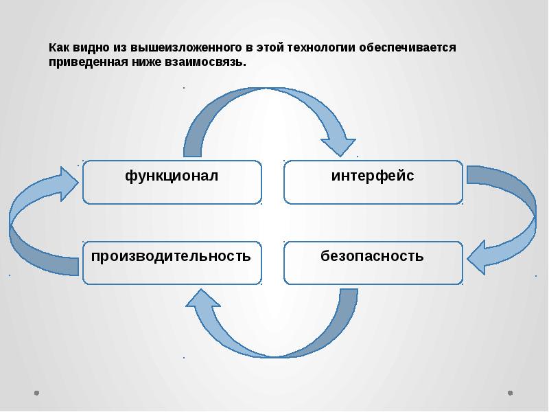 Интернет технологии презентация