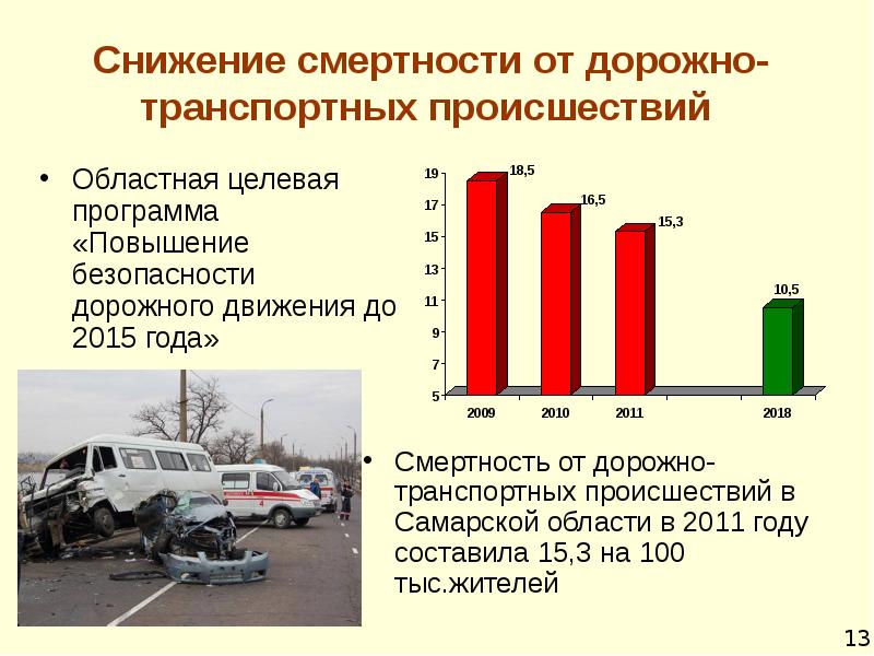 Программа для сокращения смертности от дтп