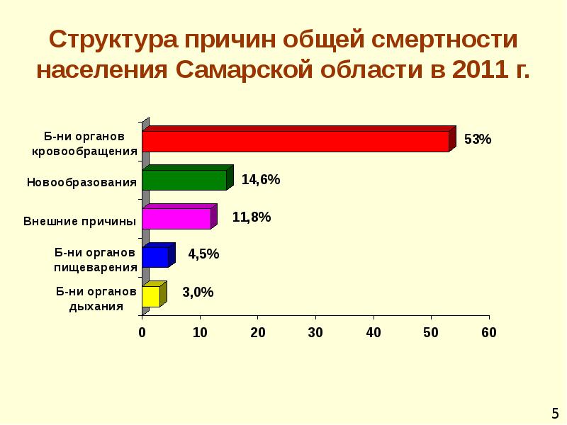 Структура причин