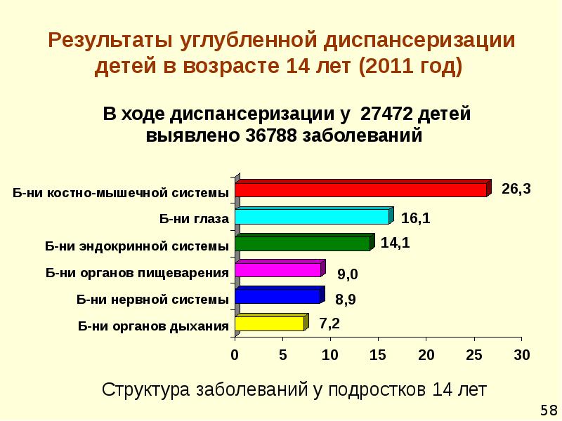 Результаты диспансеризации. Диспансеризация детей дошкольного возраста. Итоги диспансеризации детей. Углубленной диспансеризации.