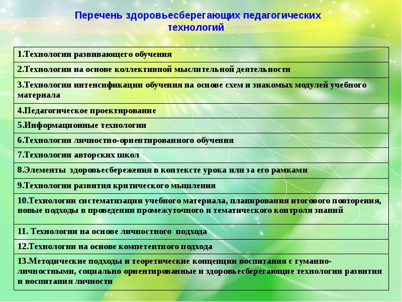 Список педагогических. Перечень технологий обучения. Педагогические технологии список. Перечень современных педагогических технологий. Перечень современных образовательных технологий.