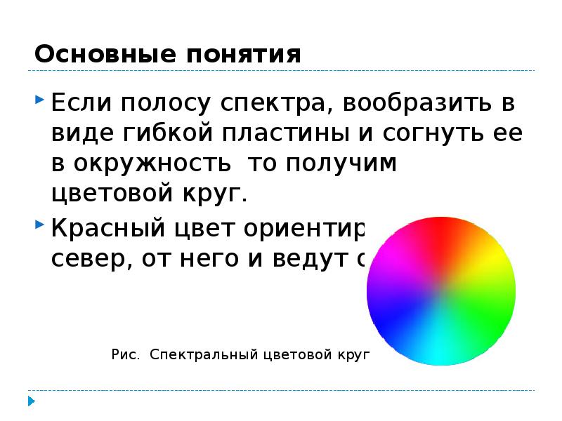 Вместо круга. Спектральная полоса начинается с каких цветов?.