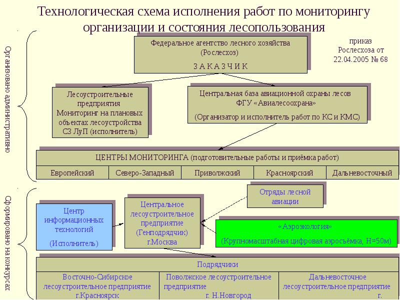 Рослесхоз план лесоустройства