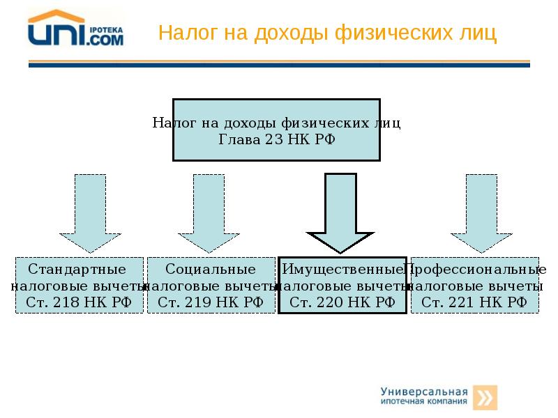 Иис картинки для презентации