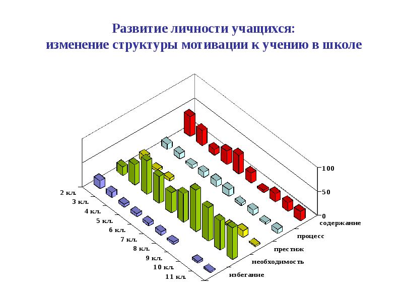 Диагностика мотивационной структуры личности мильман