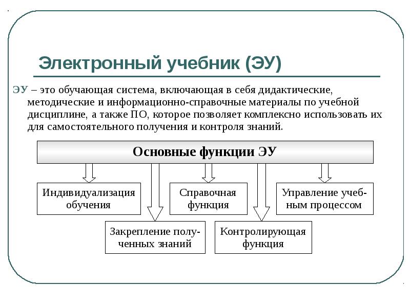 Понятие учебника. Основные функции электронных учебников:. Функционал электронного учебника. Роль электронного учебного пособия. Функции электронных учебных пособий.