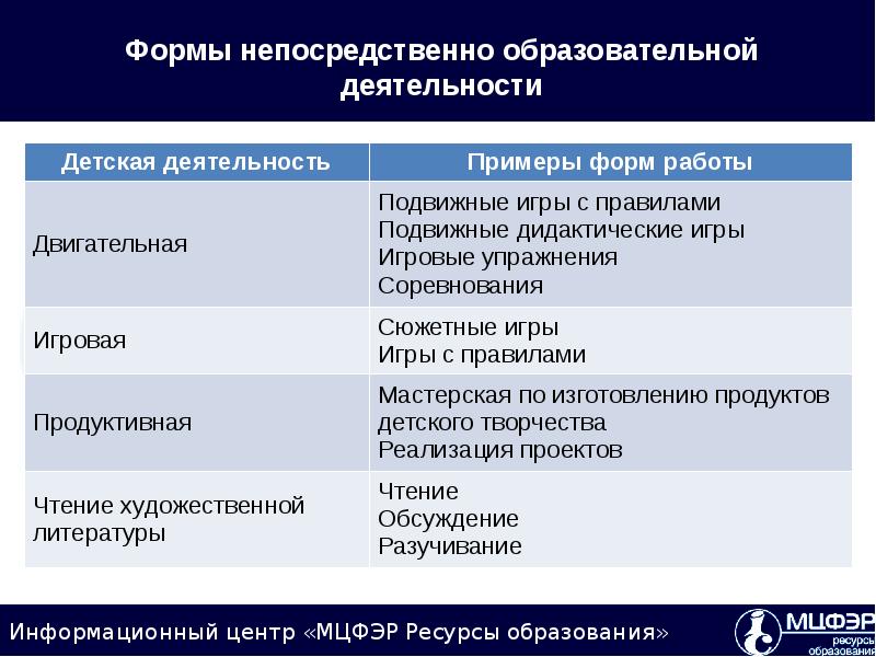 Охарактеризуйте деятельность эдукационной комиссии по плану