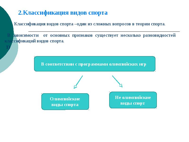 Типы спорта. Классификация видов спорта.