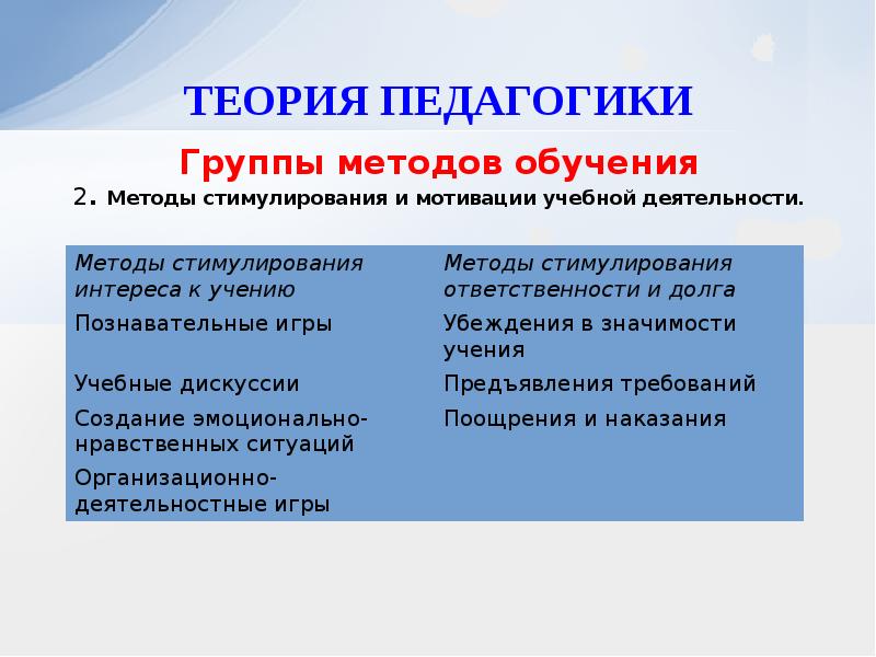 классификация педагогических игр. технологии образовательные программы радуга. игра это в педагогике. виды игр в педагогике классификация. группы педагогических игр.