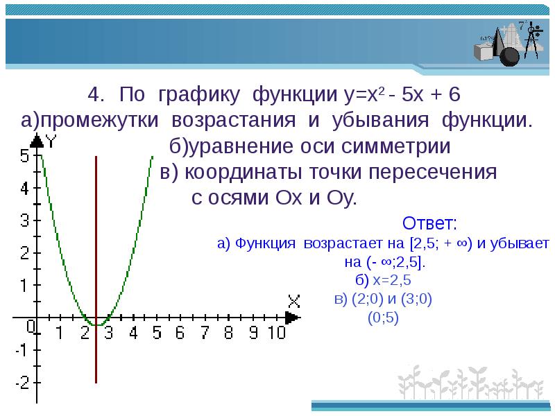 На рисунке изображен график функции y x2 2x используя график решите неравенство x2 2x 0