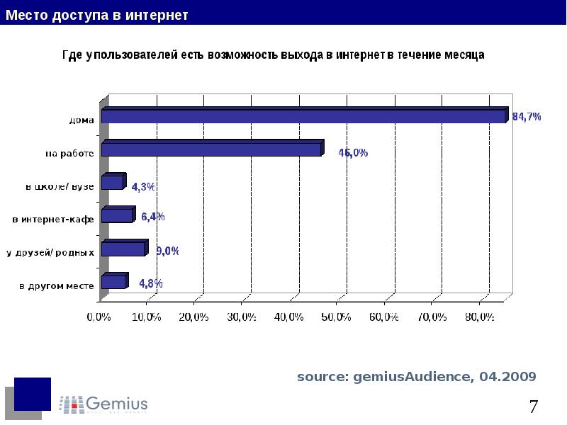 Почему где интернет