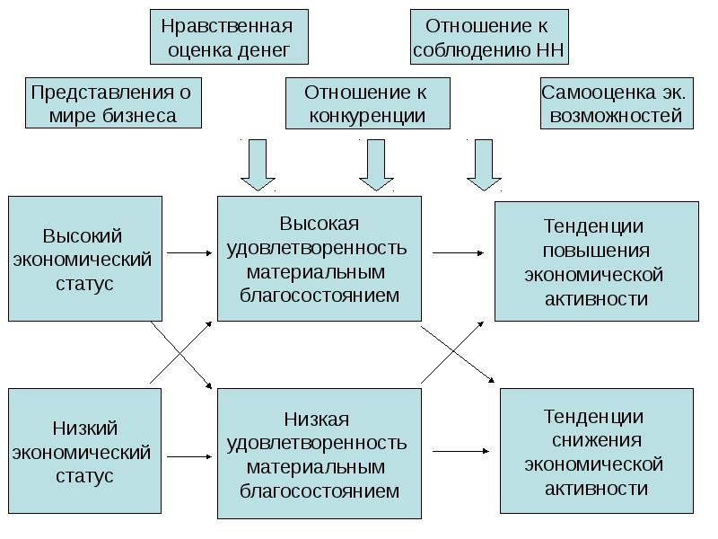 Моральная оценка поведения людей и собственного поведения презентация