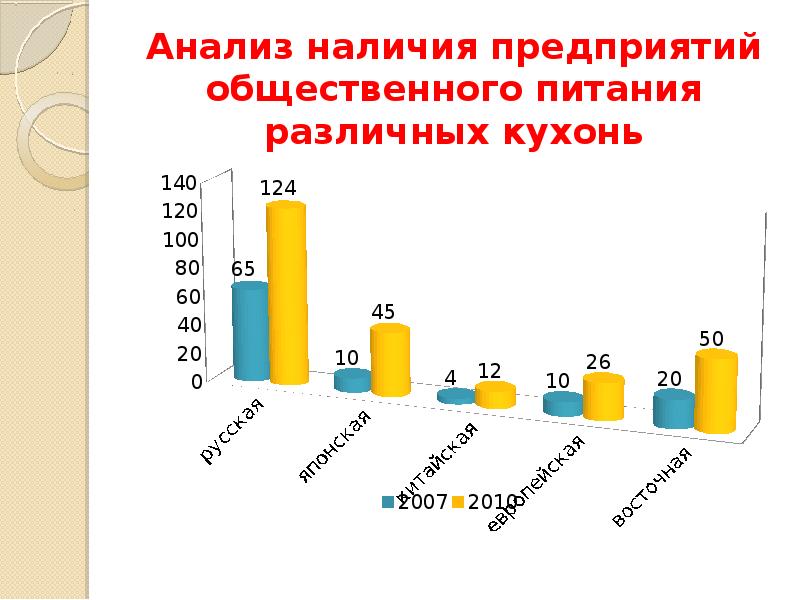 Анализ наличия