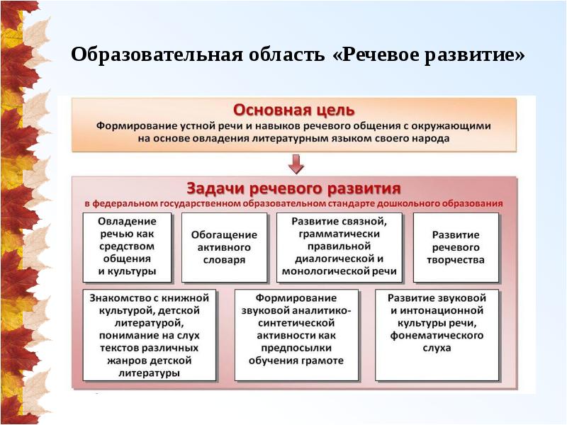 Презентация образовательного события в доу