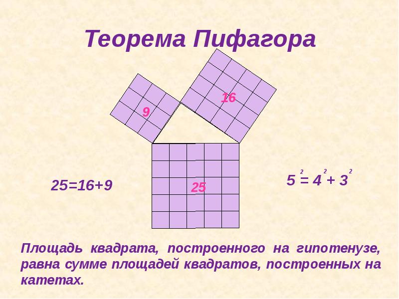 Теорема пифагора презентация 8 класс