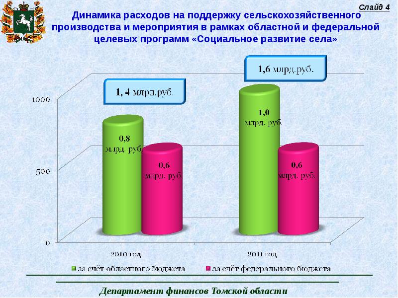 Презентация народный бюджет