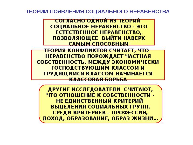 Проект социальное неравенство