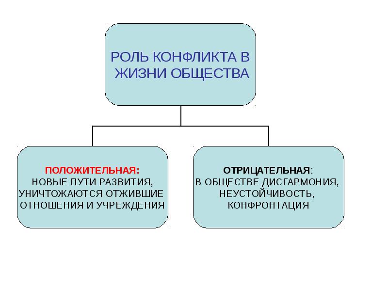 Тест по теме социальная сфера жизни общества