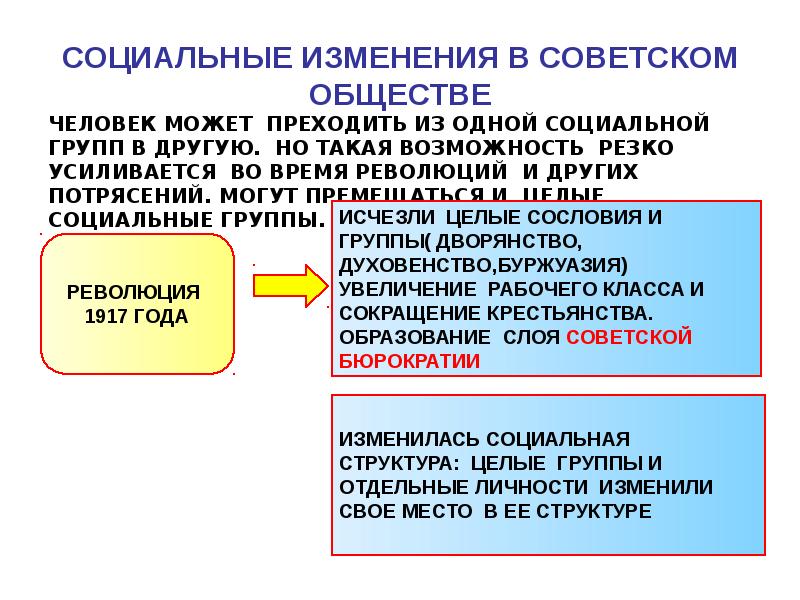 Социальные процессы в жизни общества. Советское общество социальные изменения. Изменения в социальной структуре. Изменение социальной структуры советского общества. Обществознание социальные изменения в Советском.