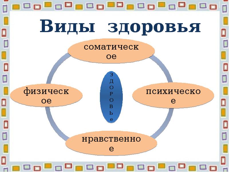 Виды здоровья человека