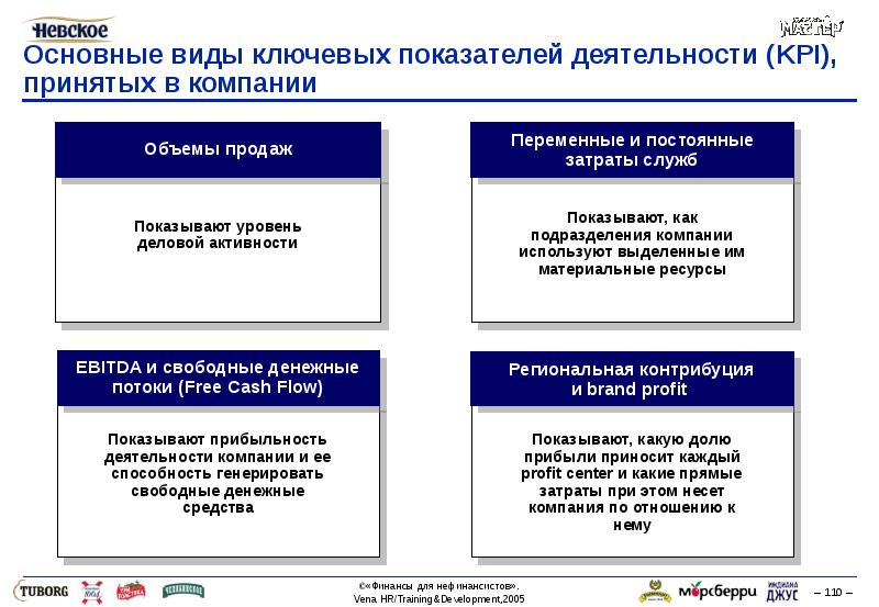 Презентация финансы для нефинансовых менеджеров