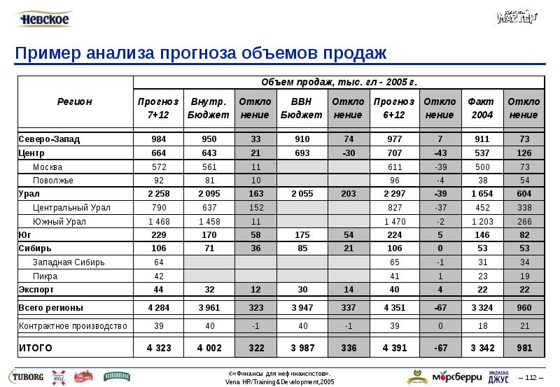 В чем разница между планом и прогнозом продаж