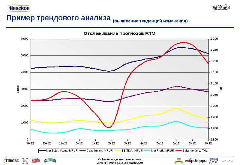 Выявить тенденции. Трендовый финансовый анализ. Трендовый анализ пример. Пример трендового анализа. Трендовый анализ финансовой отчетности.