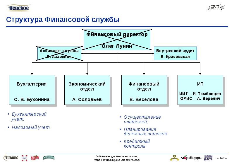 Презентация финансово экономического отдела