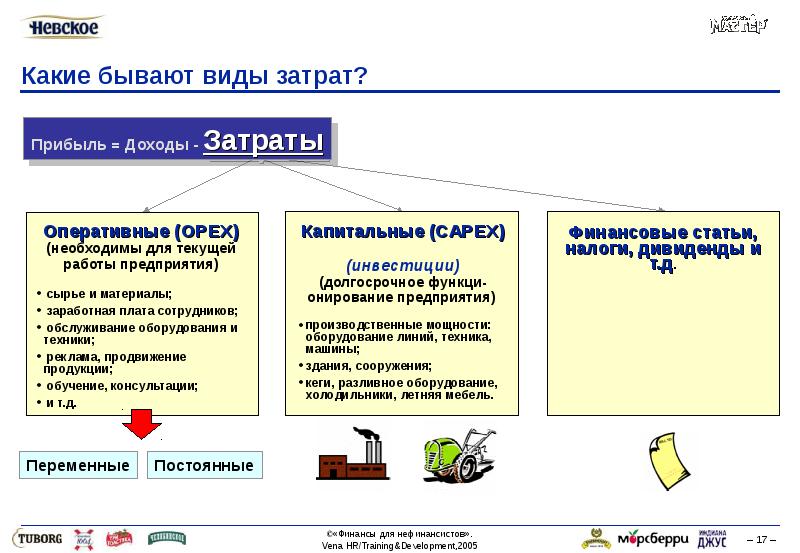 Виды затрат. Какие бывают затраты. Какие бывают виды затрат. Какие виды расходов бывают. Какие виды затрат существуют.