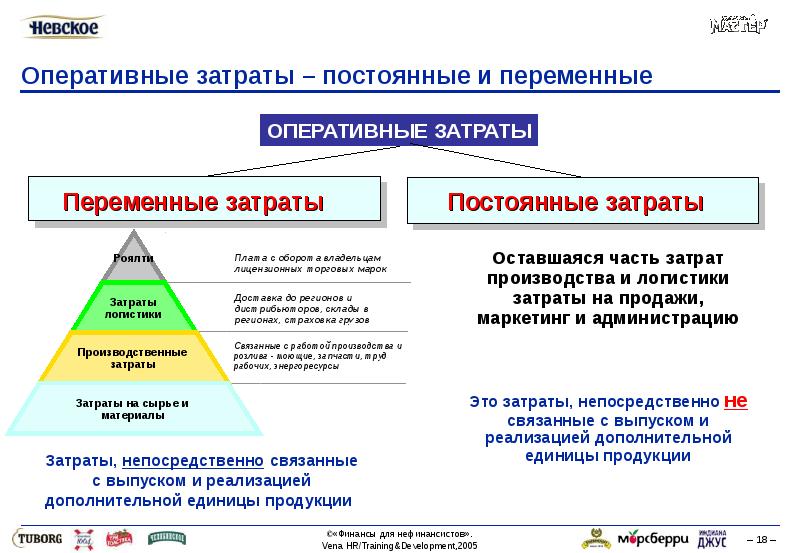 Егэ постоянные и переменные затраты егэ презентация