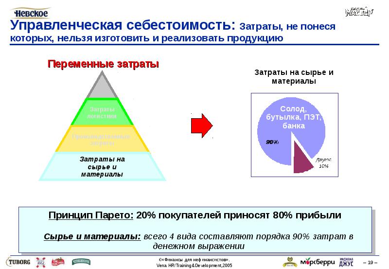 Управленческая себестоимость. Финансы для нефинансовых менеджеров. Управленческая себестоимость это.