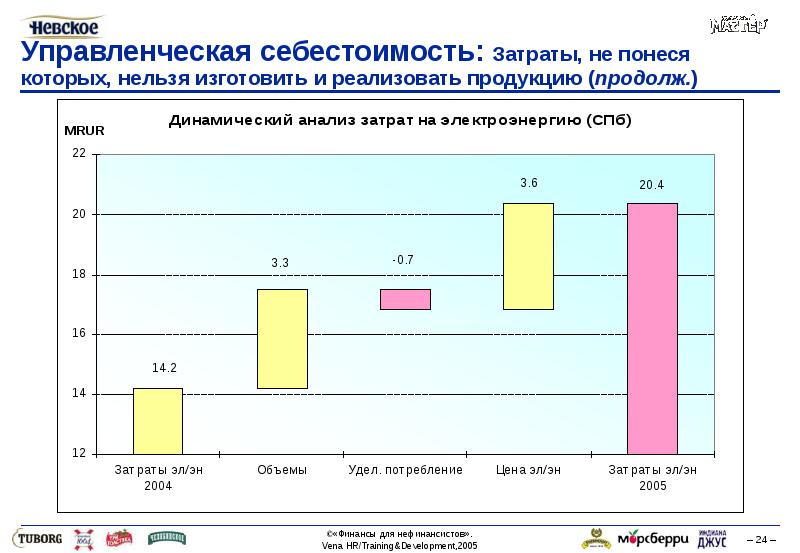 Управленческая себестоимость. Управленческая себестоимость это. Себестоимость по управл. Анализ и управление издержками и себестоимостью продукции. Себестоимость это понесенные затраты.