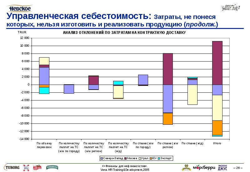 Увеличение управленческих расходов. Управленческая себестоимость это. Финансы для нефинансистов. Нефинансистов как.