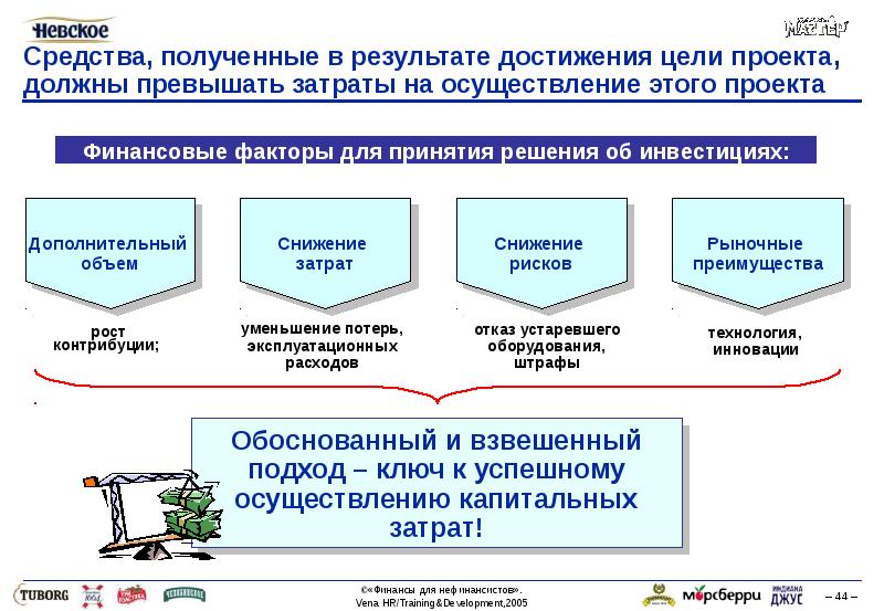 Цель получения средств. Нефинансовые факторы инвестиционных проектов. Нефинансовые факторы при оценке инвестиционных проектов. Финансовые и нефинансовые факторы стоимости. Нефинансовые факторы при принятии решения об инвестициях.