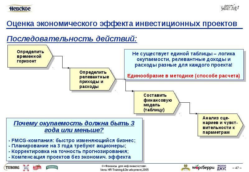 Концепция нефинансовой отчетности. Оценка экономического эффекта. Финансы для нефинансовых.... Оценка экономического эффекта проекта. Программы для нефинансовой отчетности.