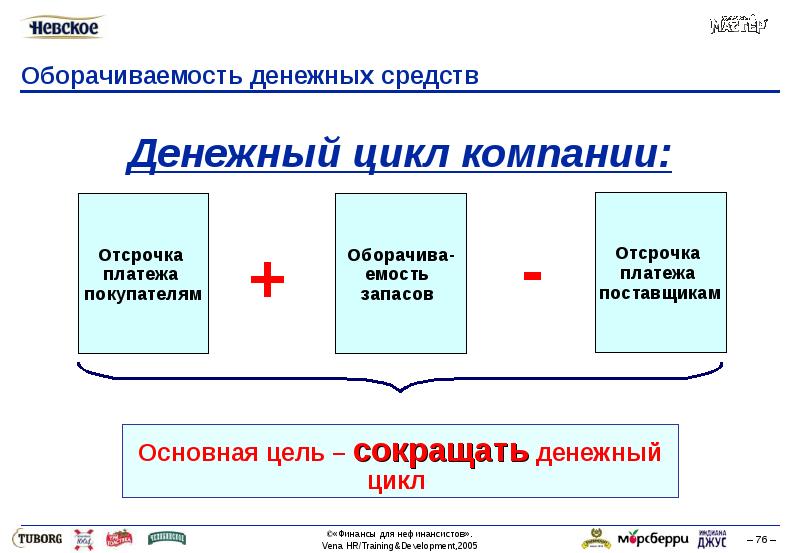 Оборачиваемость средств. Оборачиваемость денежных средств. Коэф оборачиваемости денежных средств. Рассчитать оборачиваемость денег. Анализ оборачиваемости денежных средств.