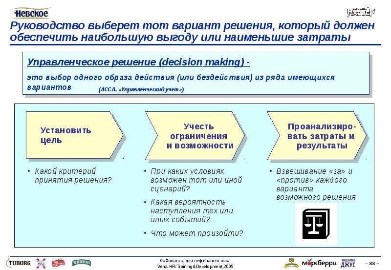 Презентация финансы для нефинансовых менеджеров