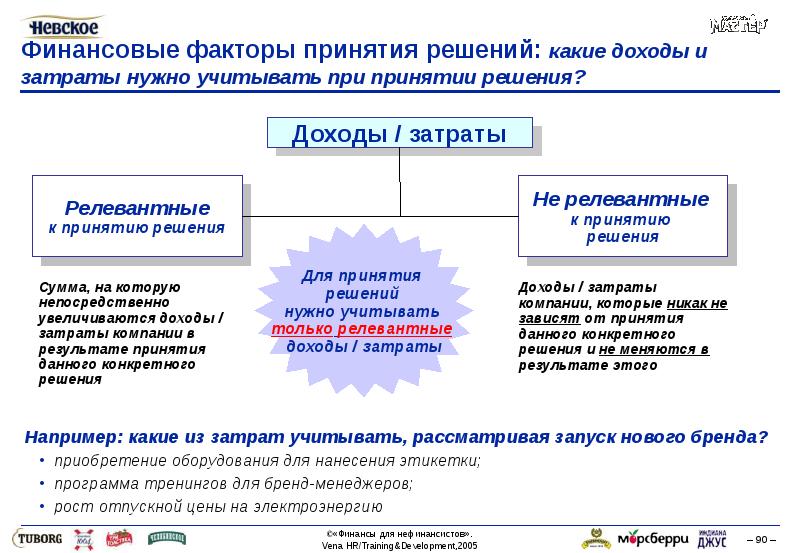 Решение о доходах. Финансы для нефинансовых.... Релевантные доходы и затраты. Факторы принятия финансовых решений. Финансовые и нефинансовые факторы стоимости.