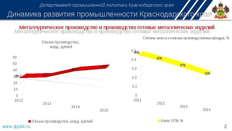 расходы это в экономике. динамика развития отраслей. динамика развития строительной отрасли рф. показатели характеризующие отраслевое развитие. динамика показателей отрасли.